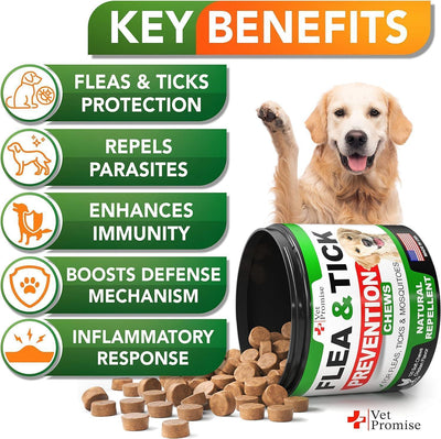 2 Pack Flea and Tick Prevention for Dogs